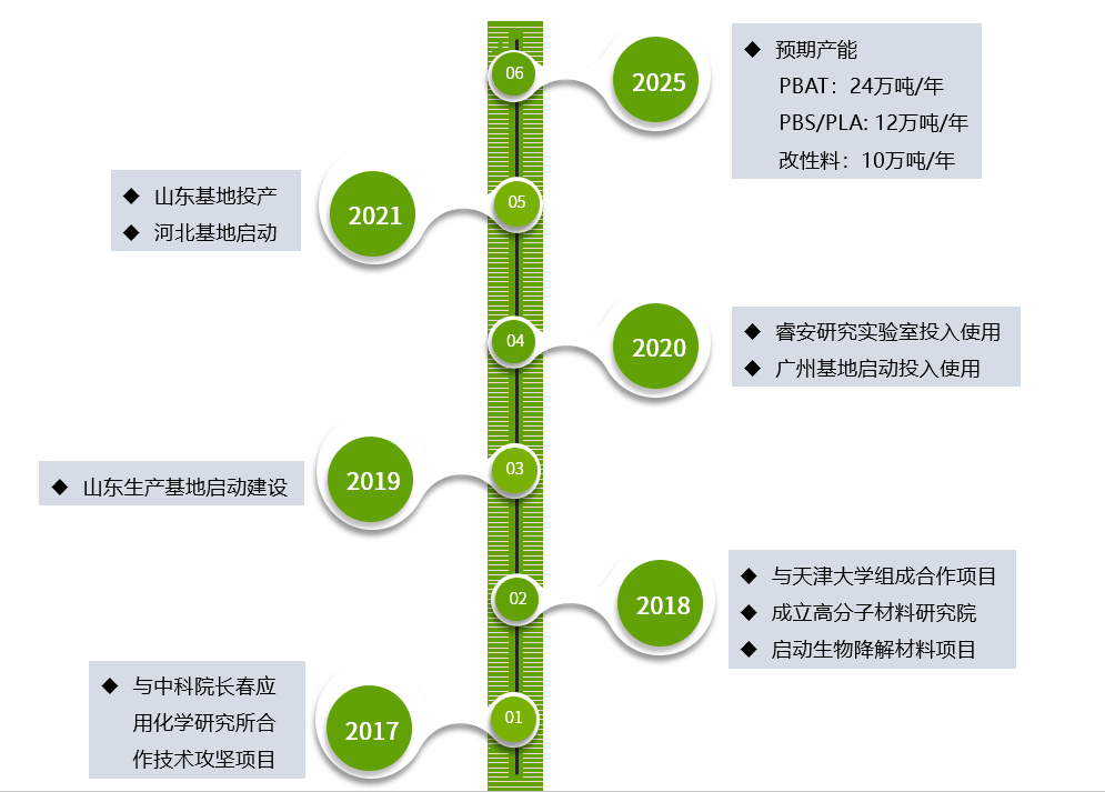 睿安应用生物