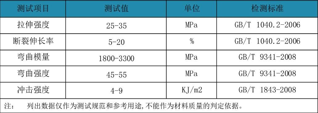 改性料