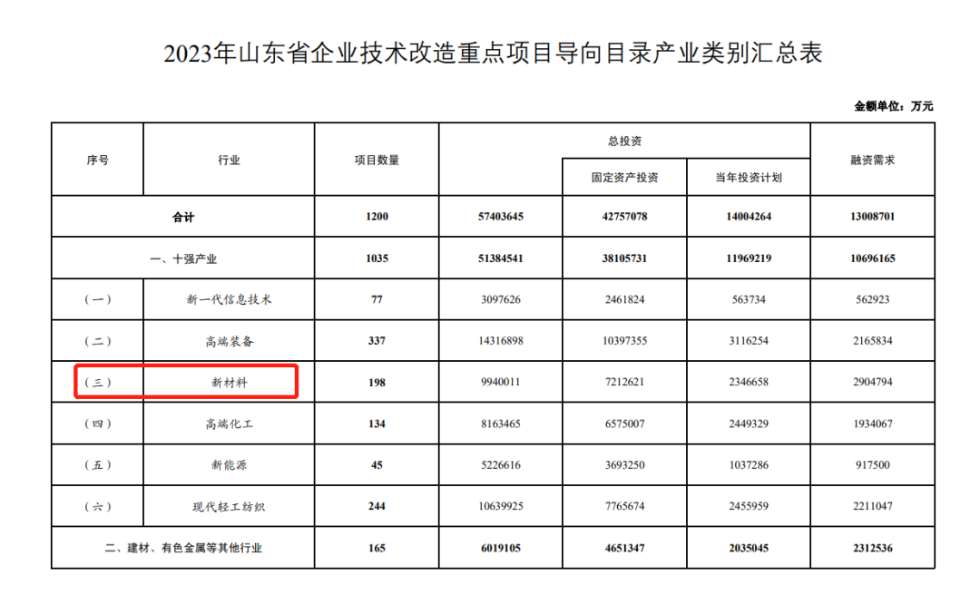 睿安科技